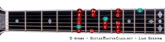 D minor.jpg